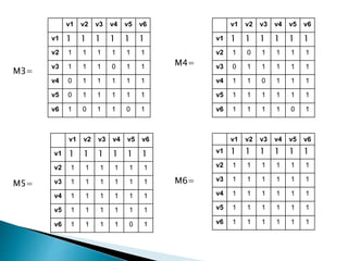 v1 v2 v3 v4 v5 v6
v1 1 1 1 1 1 1
v2 1 1 1 1 1 1
v3 1 1 1 0 1 1
v4 0 1 1 1 1 1
v5 0 1 1 1 1 1
v6 1 0 1 1 0 1
v1 v2 v3 v4 v5 v6
v1 1 1 1 1 1 1
v2 1 0 1 1 1 1
v3 0 1 1 1 1 1
v4 1 1 0 1 1 1
v5 1 1 1 1 1 1
v6 1 1 1 1 0 1
v1 v2 v3 v4 v5 v6
v1 1 1 1 1 1 1
v2 1 1 1 1 1 1
v3 1 1 1 1 1 1
v4 1 1 1 1 1 1
v5 1 1 1 1 1 1
v6 1 1 1 1 0 1
v1 v2 v3 v4 v5 v6
v1 1 1 1 1 1 1
v2 1 1 1 1 1 1
v3 1 1 1 1 1 1
v4 1 1 1 1 1 1
v5 1 1 1 1 1 1
v6 1 1 1 1 1 1
M3=
M5=
M4=
M6=
 