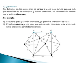 C) ¿Es conexo?
Por definición, se dice que un grafo es conexo si y solo sí, se cumple que para todo
par de vértices u,v se tiene que u y v están conectados. En caso contrario, diremos
que el grafo es disconexo.
Por ejemplo:
a) Se cumple que V1 y V2 están conectados, ya que existe una cadena de V1 a V2
b) El grafo es conexo ya que todos sus vértices están conectados entre sí, es decir,
existe una cadena para todos los vértices.
V1 V2
V3
V6
V5 V7
A1
A5
A9
A16
A18
 