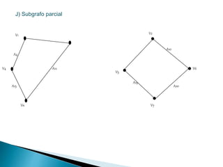 J) Subgrafo parcial
V1
V4
Vn
A12
A4
A15
V2
V6
V7
V5
A10
A20
A19
 
