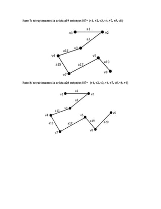 Paso 7: seleccionamos la arista a19 entonces H7= {v1, v2, v3, v4, v7, v5, v8}




Paso 8: seleccionamos la arista a20 entonces H7= {v1, v2, v3, v4, v7, v5, v8, v6}
 