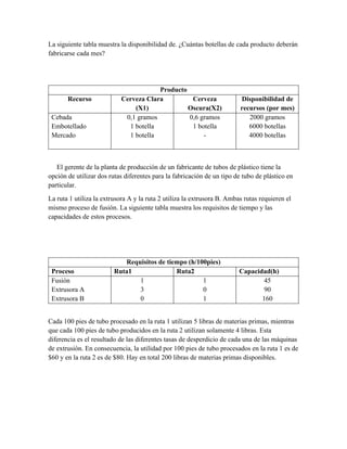 Ejercicios propuestos metodo grafico