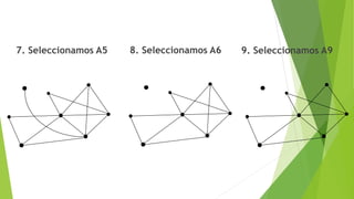 7. Seleccionamos A5 9. Seleccionamos A98. Seleccionamos A6
 
