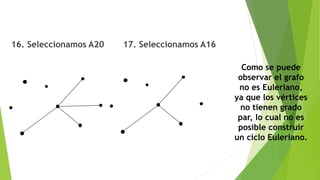 16. Seleccionamos A20 17. Seleccionamos A16
Como se puede
observar el grafo
no es Euleriano,
ya que los vértices
no tienen grado
par, lo cual no es
posible construir
un ciclo Euleriano.
 