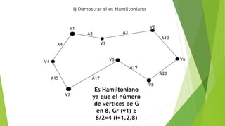 I) Demostrar si es Hamiltoniano
Es Hamiltoniano
ya que el número
de vértices de G
en 8, Gr (v1) ≥
8/2=4 (i=1,2,8)
A4
A15 A17
A2 A3
A19
A20
A10
V1
V7
V8
V5V4
V3
V2
V6
 