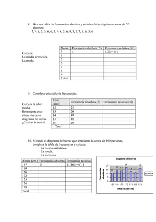 8. Haz una tabla de frecuencias absoluta y relativa de las siguientes notas de 20
        alumnos:
       7, 4, 6, 5, 3, 6, 6, 3, 4, 8, 5, 6, 9, 3, 3, 7, 9, 6, 5, 6




                              Notas    Frecuencia absoluta (fi) Frecuencia relativa (hi)
Calcula:                      3        4                        4/20 = 0’2
La media aritmética.          4
La moda.                      5
                              6
                              7
                              8
                              9
                              Total



    9. Completa esta tabla de frecuencias:

                       Edad
                                      Frecuencia absoluta (fi)   Frecuencia relativa (hi)
Calcula la edad        (años)
media.                 12             23
Representa esta        13             20
situación en un        14             19
diagrama de barras.    15             18
¿Cuál es la moda?      16             20
                         Total



    10. Mirando el diagrama de barras que representa la altura de 100 personas,
        completa la tabla de frecuencias y calcula:
             La media aritmética.
             La moda.
             La mediana.
Altura (cm.) Frecuencia absoluta Frecuencia relativa
167          11                  11/100 = 0’11
169
170
172
175
176
178
Total
 