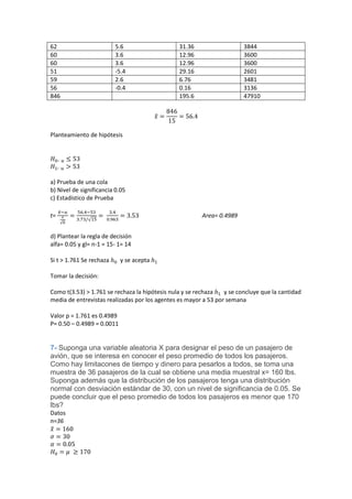 62                        5.6                   31.36                   3844
60                        3.6                   12.96                   3600
60                        3.6                   12.96                   3600
51                        -5.4                  29.16                   2601
59                        2.6                   6.76                    3481
56                        -0.4                  0.16                    3136
846                                             195.6                   47910




Planteamiento de hipótesis




a) Prueba de una cola
b) Nivel de significancia 0.05
c) Estadístico de Prueba

t=                                                      Area= 0.4989


d) Plantear la regla de decisión
alfa= 0.05 y gl= n-1 = 15- 1= 14

Si t > 1.761 Se rechaza     y se acepta

Tomar la decisión:

Como t(3.53) > 1.761 se rechaza la hipótesis nula y se rechaza   y se concluye que la cantidad
media de entrevistas realizadas por los agentes es mayor a 53 por semana

Valor p = 1.761 es 0.4989
P= 0.50 – 0.4989 = 0.0011


7- Suponga una variable aleatoria X para designar el peso de un pasajero de
avión, que se interesa en conocer el peso promedio de todos los pasajeros.
Como hay limitacones de tiempo y dinero para pesarlos a todos, se toma una
muestra de 36 pasajeros de la cual se obtiene una media muestral x= 160 lbs.
Suponga además que la distribución de los pasajeros tenga una distribución
normal con desviación estándar de 30, con un nivel de significancia de 0.05. Se
puede concluir que el peso promedio de todos los pasajeros es menor que 170
lbs?
Datos
n=36
 