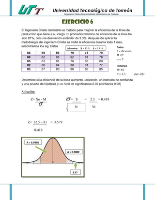 Universidad Tecnológica de Torreón
Organismo Público Descentralizado del Gobierno de Coahuila

Ejercicio 6
El Ingeniero Crisito demostró un método para mejorar la eficiencia de la línea de
producción que tiene a su cargo. El promedio histórico de eficiencia de la línea ha
sido 81%, con una desviación estándar de 2.3%; después de aplicar la
metodología del ingeniero Crisito se midió la eficiencia durante todo 1 mes,
encontramos los sig. Datos
Datos:
Muestra: X = 82.5

86
88
85
82
83

89
82
83
88
87

86
85
81
84
80

79
82
78
80
86

S = 0.419

78
81
83
81
80

79
78
80
77
85

P = eficiencia

M =?
?
Histórico
M= 81


Determina si la eficiencia de la línea aumentó, utilizando un intervalo de confianza
y una prueba de hipótesis y un nivel de significancia 0.02 (confianza 0.98)

Solución:
Z= Xo - M

= S
N

Z= 82.5 – 81 = 3.579
0.419

A = 0.9998
A = 0.0002

3.57

=

2.3 = 0.419
30

¿M > 81?

 