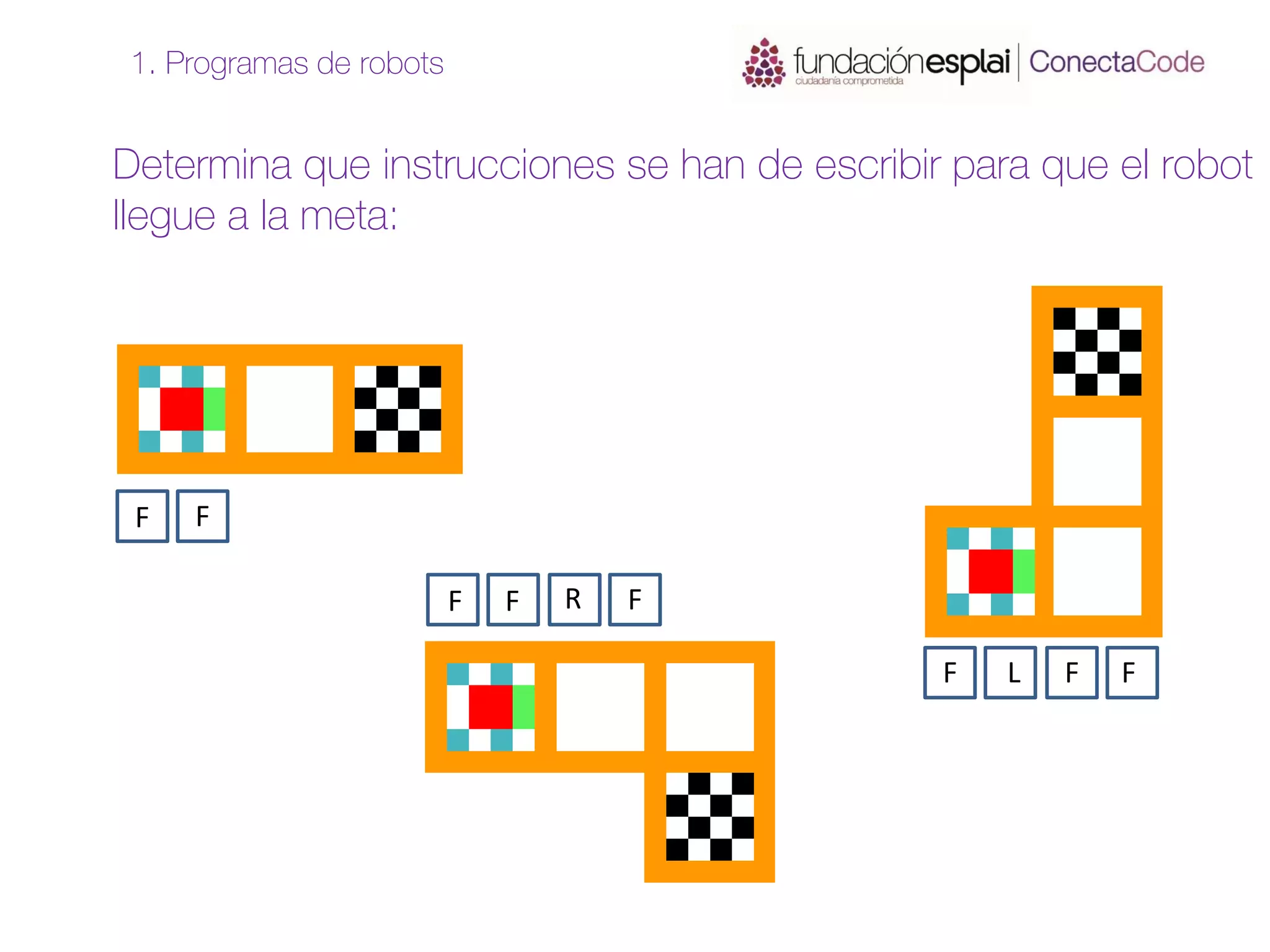 Determina que instrucciones se han de escribir para que el robot
llegue a la meta:
1. Programas de robots
F F
F F F
R
F F F
L
 