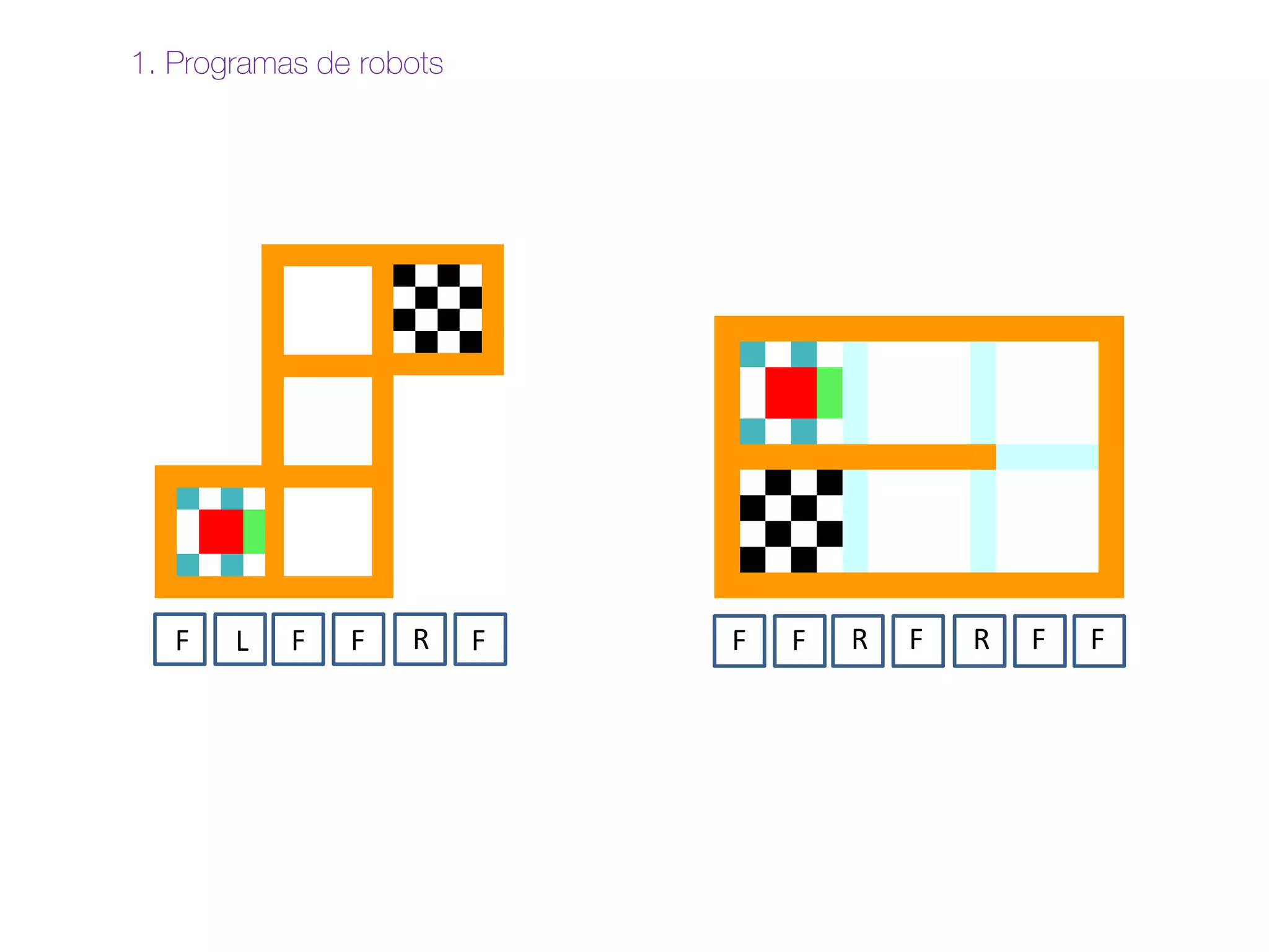 1. Programas de robots
F F
L F R F F F R F R F F
 