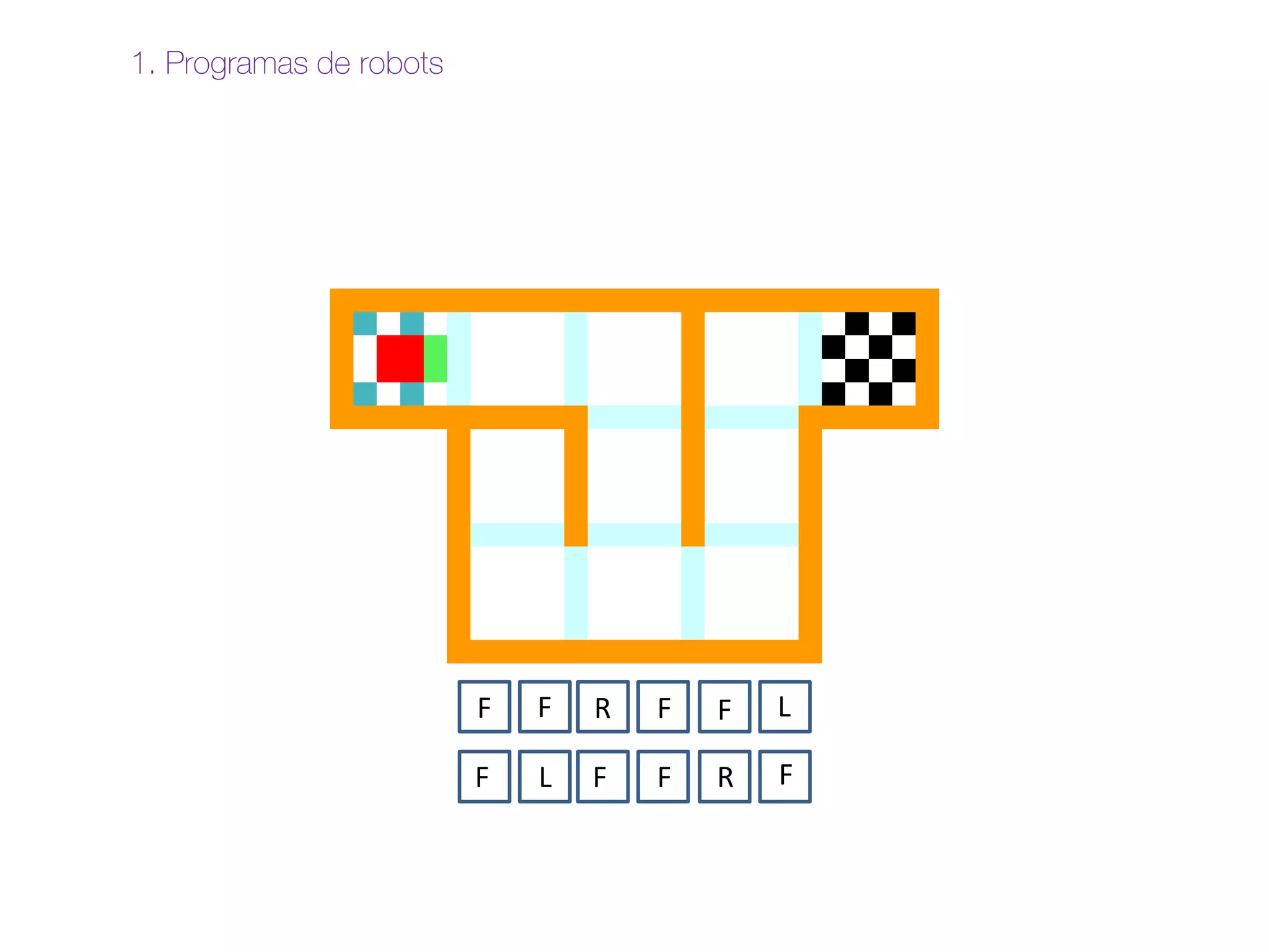 1. Programas de robots
F F R F F L
F L F F R F
 