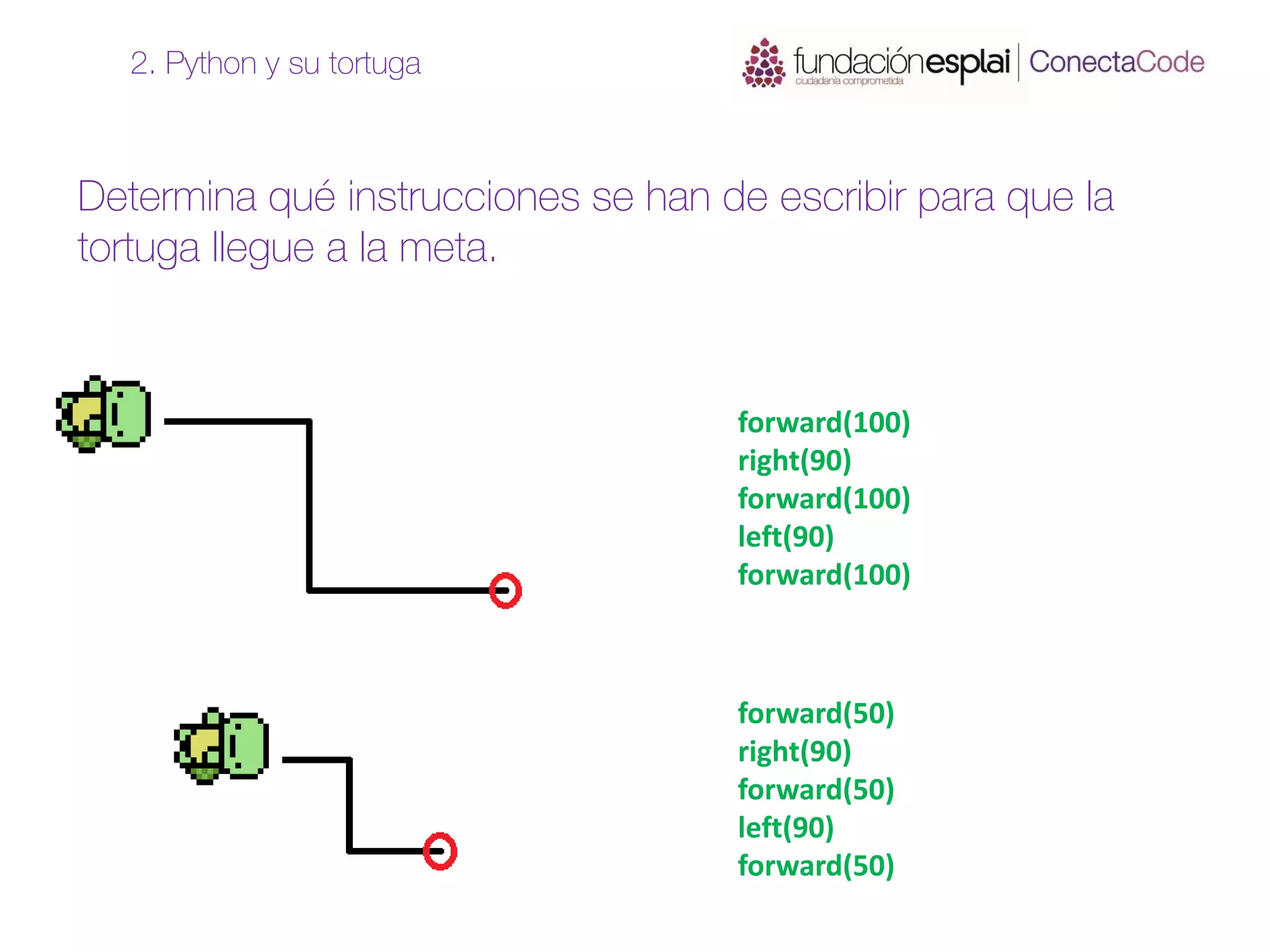 Determina qué instrucciones se han de escribir para que la
tortuga llegue a la meta.
2. Python y su tortuga
forward(100)
right(90)
forward(100)
left(90)
forward(100)
forward(50)
right(90)
forward(50)
left(90)
forward(50)
 