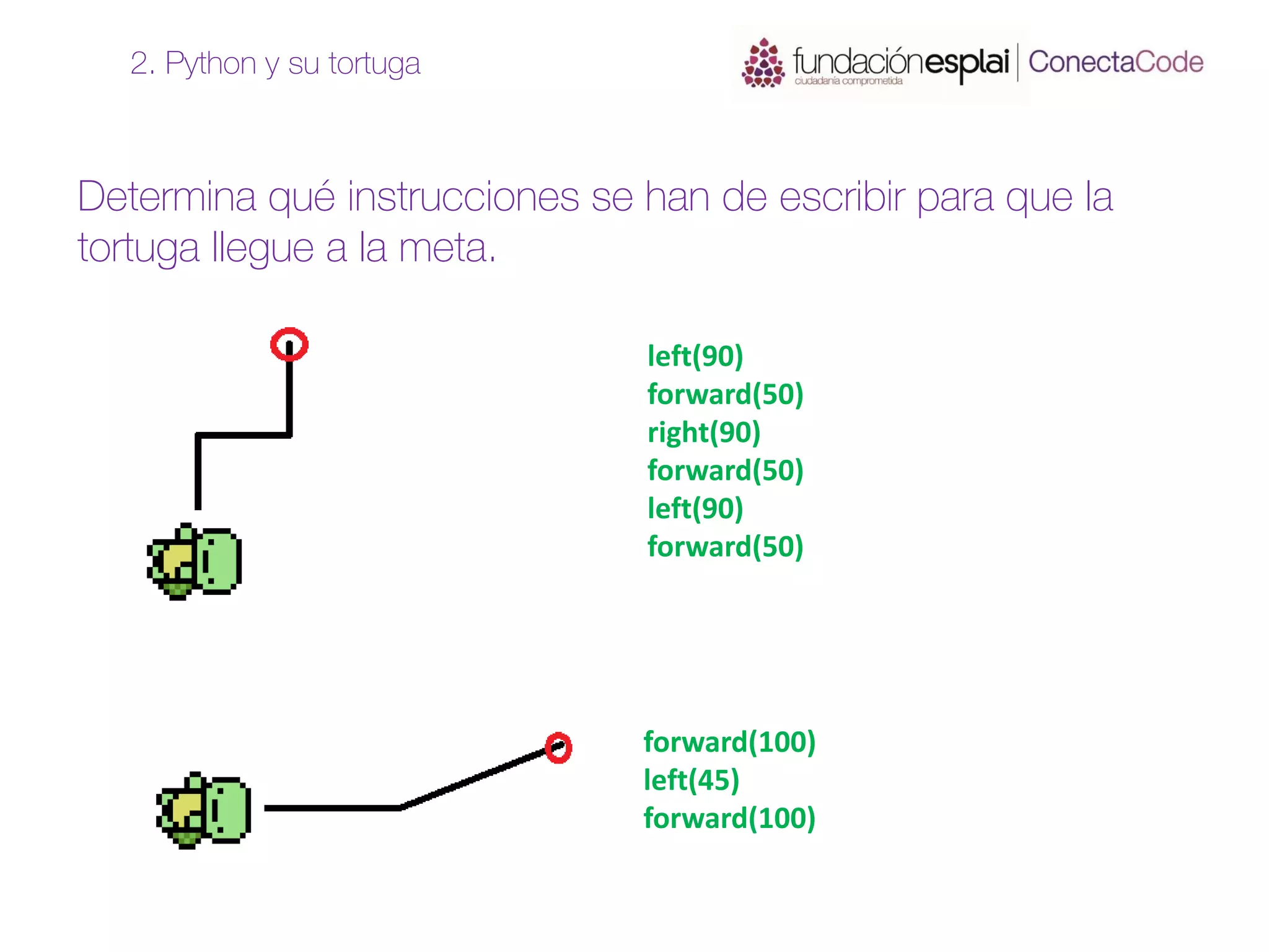 Determina qué instrucciones se han de escribir para que la
tortuga llegue a la meta.
2. Python y su tortuga
left(90)
forward(50)
right(90)
forward(50)
left(90)
forward(50)
forward(100)
left(45)
forward(100)
 