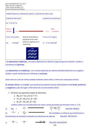 IES SAN DIEGO DE ALCALÁ
Dpto. de Física y Química
Avda. Primero de Mayo 133
Puerto del Rosario-Las Palmas
FORMACIÓN DE UN COMPUESTO IÓNICO: CLORURO DE SODIO, NaCl.
ELEMENTO METÁLICO
2

2

6

Na 1s 2s 2p 3s

ELEMENTO NO METÁLICO

1

Cede un

Gana
-

-

-1e

electron

+1e

Forma unión positivo

Atracción electrostática y

un electrón

Forma un ión negativo

agrupación de los iones
+

Na

2

2

1s 2s 2p

6

positivos y negativos en un

-

2

2

6

2

Cl : 1s 2s 2p 3s 3p

cristal iónico

6

Los elementos metálicos, con pocos electrones de valencia y baja energía de ionización, tienden a
convertirse en cationes.
Los elementos no metálicos, con muchos electrones de valencia afinidad electrónica muy negativa,
tienden a recibir electrones convi tiéndose en aniones.
Estos iones se unen de manera estable mediante enlace iónico y forman los compuestos iónicos.
El enlace iónico es la unión que resulta de la presencia fuerzas electrostáticas entre iones positivos
y negativos para dar lugar a Información de una red cristalina Iónica.
7. Se tienen las siguientes parejas de elementos,
a. Mg, (Z = 12); y Cl, (Z = 17);
b. Fe, (Z = 26) y Cu, (Z = 29) ;
c. Br, (Z = 35) y Br, (Z = 35).
Justifica cuáles son sus estructuras de Lewis y el tipo de enlace que formarán entre sí. (1,5)
a)

Mg:

b)


: Fe :



: Cl : Mg : Cl :


: Cl :

+

•x

x

+


: Cu :


: Br : +
x


: Br :
x

ENLACE IÓNICO

No completan su octeto ya que pertencenen a

••x

los elementos de transición comparten los electrones de valencia
c)

x•

 
: Br : Br :
x

x

ENLACE METÁLICO

ENLACE COVALENTE

 