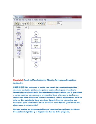 Ejercicio 3 Ramirez Morales Alexis Alberto, Reyes vega Sebastian 
Alejandro 
EJERCICIO 3:Es martes en la noche y su equipo de computación deciden 
quedarse a estudiar por la noche para su examen final, pero el hambre lo 
invade.Una pizza suena bien, pero ustedes tienen poco dinero, por lo que llaman 
a varias pizzerías para comparar precios.Uno llama a la pizzería VanGo, que 
venden una pizza redonda de 20 cm de diámetro, con dos ingredientes, por 8.99 
dólares. Otro estudiante llama a un lugar llamado Venecia y descubre que 
tienen una pizza cuadrada de 25 cm por lado a 11.99 dólares ¿cuál de las dos 
pizzas sería la mejor opción? 
Deciden analizar un programa rápido para comparar los precios de las pizzas. 
Desarrollar el algoritmo y el diagrama de flujo de dicho programa. 
 