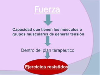 Fuerza

Capacidad que tienen los músculos o
grupos musculares de generar tensión



    Dentro del plan terapéutico


      Ejercicios resistidos
 