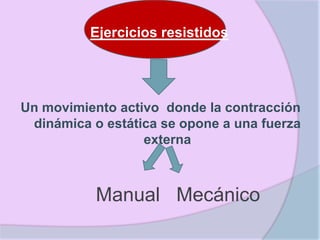 Ejercicios resistidos




Un movimiento activo donde la contracción
 dinámica o estática se opone a una fuerza
                  externa



           Manual Mecánico
 