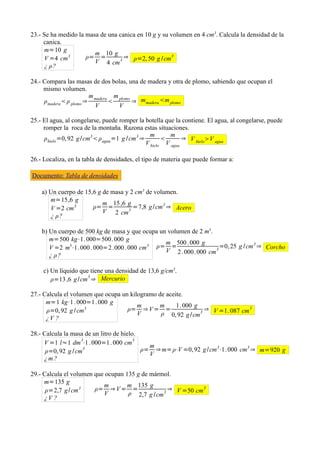 23.- Se ha medido la masa de una canica en 10 g y su volumen en 4 cm3. Calcula la densidad de la
     canica.
      m=10 g
                        m 10 g
      V =4 cm 3      ρ= =          ⇒ ρ=2, 50 g /cm3
                        V 4 cm 3
      ¿ ρ?

24.- Compara las masas de dos bolas, una de madera y otra de plomo, sabiendo que ocupan el
     mismo volumen.
                        m        m
     ρmadera  ρ plomo ⇒ madera  plomo ⇒ mmadera m plomo
                          V        V

25.- El agua, al congelarse, puede romper la botella que la contiene. El agua, al congelarse, puede
     romper la roca de la montaña. Razona estas situaciones.
                                                m       m
     ρhielo =0, 92 g /cm3  ρagua =1 g /cm3 ⇒               ⇒ V hieloV agua
                                              V hielo V agua

26.- Localiza, en la tabla de densidades, el tipo de materia que puede formar a:

Documento: Tabla de densidades

    a) Un cuerpo de 15,6 g de masa y 2 cm3 de volumen.
       m=15,6 g
                           m 15 ,6 g
       V =2 cm 3       ρ= =         3
                                      =7,8 g /cm 3 ⇒ Acero
                           V 2 cm
       ¿ ρ?

    b) Un cuerpo de 500 kg de masa y que ocupa un volumen de 2 m3.
       m=500 kg⋅1. 000=500. 000 g
                                                 m 500 . 000 g
       V =2 m3⋅1. 000 . 000=2 .000 . 000 cm3 ρ= V =                   3
                                                                        =0, 25 g /cm 3 ⇒ Corcho
                                                      2 . 000. 000 cm
       ¿ ρ?

     c) Un líquido que tiene una densidad de 13,6 g/cm3.
                      3
        ρ=13 ,6 g /cm ⇒ Mercurio

27.- Calcula el volumen que ocupa un kilogramo de aceite.
      m=1 kg⋅1 . 000=1 . 000 g
                                        m      m      1. 000 g
      ρ=0, 92 g / cm3               ρ= ⇒ V = =                 ⇒ V =1. 087 cm 3
                                        V       ρ 0, 92 g /cm3
      ¿V ?

28.- Calcula la masa de un litro de hielo.
     V =1 l≈1 dm 3⋅1 . 000=1 . 000 cm 3      m
      ρ=0, 92 g /cm3                       ρ= ⇒ m= ρ⋅V =0, 92 g /cm 3⋅1. 000 cm3 ⇒ m=920 g
                                             V
     ¿m?

29.- Calcula el volumen que ocupan 135 g de mármol.
     m=135 g
                           m        m 135 g
      ρ=2,7 g /cm 3     ρ= ⇒ V = =                ⇒ V =50 cm3
                           V        ρ 2,7 g /cm 3
     ¿V ?
 