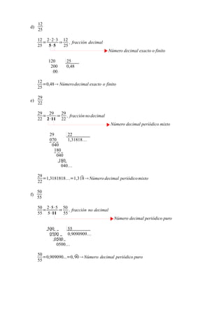12
d)
     25

     12 2 · 2· 3 12
        =       ⇒    , fracción decimal
     25   5·5     25
                                          Número decimal exacto o finito

          120       25
           200      0,48
            00

     12
        =0,48 Númerodecimal exacto o finito
     25

     29
e)
     22

     29   29   29
        =    ⇒    , fracción no decimal
     22 2 ·11 22
                                            Número decimal periódico mixto

           29        22
           070       1,31818…
            040
              180
               040
                180
                  040…

     29                 
        =1,3181818=1,3 18  Número decimal periódico mixto
     22

     50
f)
     55

     50 2· 5 ·5 50
       =       ⇒    , fracción no decimal
     55 5 ·11    55
                                             Número decimal periódico puro

          500       55
           0500     0,9090909…
              0500
               0500…

     50                 
        =0,909090...=0, 90  Número decimal periódico puro
     55
 