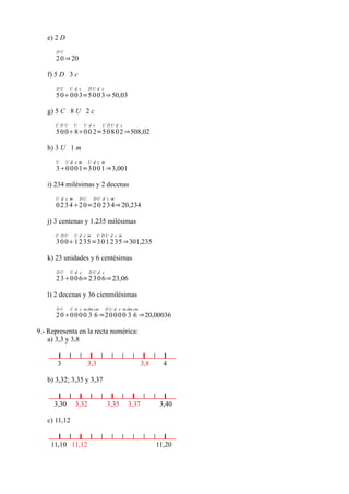 e) 2 D
      DU
      2 0 ⇒ 20

   f) 5 D 3 c
      DU     U d c       DU d c
      5 00 0 3=5 0 0 3 ⇒ 50,03

   g) 5 C 8 U 2 c
      CDU       U    U d c       C DU d c
      5 0 080 0 2=5 0 8 0 2 ⇒508,02

   h) 3 U 1 m
      U     U d cm       U d c m
      3 0 0 0 1=3 0 0 1 ⇒3,001

   i) 234 milésimas y 2 decenas
      U d c m       DU     DU d c m
      0 2 3 4 2 0 =2 0 2 3 4 ⇒ 20,234

   j) 3 centenas y 1.235 milésimas
      C DU      U d c m        C DU d c m
      3 0 01 2 3 5 =3 0 1 2 3 5 ⇒301,235

   k) 23 unidades y 6 centésimas
      DU     U d c       DU d c
      2 3 0 0 6=2 3 0 6 ⇒ 23,06

   l) 2 decenas y 36 cienmilésimas
      DU     U d c m dm cm         D U d c m dm cm
      2 0 0 0 0 0 3 6 =2 0 0 0 0 3 6 ⇒20,00036

9.- Representa en la recta numérica:
    a) 3,3 y 3,8


       3                 3,3                         3,8     4

   b) 3,32; 3,35 y 3,37


      3,30      3,32               3,35      3,37           3,40

   c) 11,12


     11,10 11,12                                           11,20
 