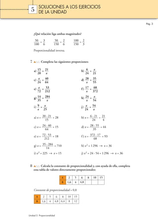 SOLUCIONES A LOS EJERCICIOS
  5        DE LA UNIDAD

                                                                                     Pág. 3



     ¿Qué relación liga ambas magnitudes?

      50 = 3              50 = 2           100 = 2
     100 6               150 6             150 3
     Proporcionalidad inversa.


 7          Completa las siguientes proporciones:

     a) 15 = 21                                  b) 6 = x
        20   x                                      24 21

     c) x = 40                                   d) 28 = 35
        24 64                                       x    55

     e) x = 53                                   f ) 17 = 68
        72 212                                       x    372

     g) 14 = 284                                 h) 24 = x
        35    x                                     x    54

     i) 9 = x                                    j ) x = 54
        x 25                                         24  x

     a) x = 20 · 21 = 28                         b) x = 6 · 21 = 21
              15                                          24      4

     c) x = 24 · 40 = 15                         d) x = 28 · 55 = 44
              64                                          35

     e) x = 72 · 53 = 18                         f ) x = 372 · 17 = 93
             212                                           68

     g) x = 35 · 284 = 710                       h) x 2 = 1 296 → x = 36
               14
     i) x 2 = 225 → x = 15                       j) x 2 = 24 · 54 = 1 296 → x = 36


 8         Calcula la constante de proporcionalidad y, con ayuda de ella, completa
     esta tabla de valores directamente proporcionales:

                                 A   2     5    6     8   10    15
                                 B   1,6   4    4,8

     Constante de proporcionalidad = 0,8

       A      2     5        6   8   10    15
       B     1,6    4    4,8 6,4     8     12



Unidad 5. Proporcionalidad
 