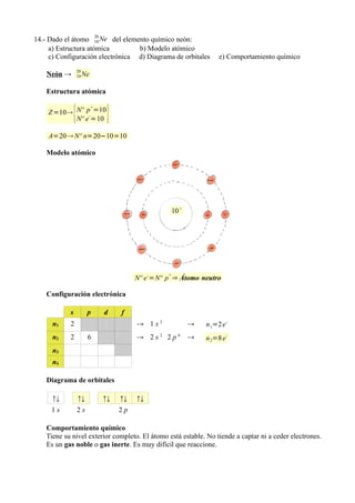 14.- Dado el átomo 20 Ne del elemento químico neón:
                      10
     a) Estructura atómica        b) Modelo atómico
     c) Configuración electrónica d) Diagrama de orbitales               e) Comportamiento químico
                    20
    Neón →          10   Ne

    Estructura atómica


                {                  }
                              +
    Z =10 Nº p- =10
           Nº e =10

    A=20  Nº n=20−10=10

    Modelo atómico




                                                         10 +




                                                 -   +
                                            Nº e =Nº p ⇒ Átomo neutro

    Configuración electrónica

            s             p       d    f
      n1    2                               → 1s2               →   n 1=2 e -
      n2    2             6                 → 2s2 2p6 →             n 2=8 e
                                                                              -


      n3
      n4

    Diagrama de orbitales

      ↑↓            ↑↓            ↑↓   ↑↓   ↑↓
     1s             2s                 2p

    Comportamiento químico
    Tiene su nivel exterior completo. El átomo está estable. No tiende a captar ni a ceder electrones.
    Es un gas noble o gas inerte. Es muy difícil que reaccione.
 