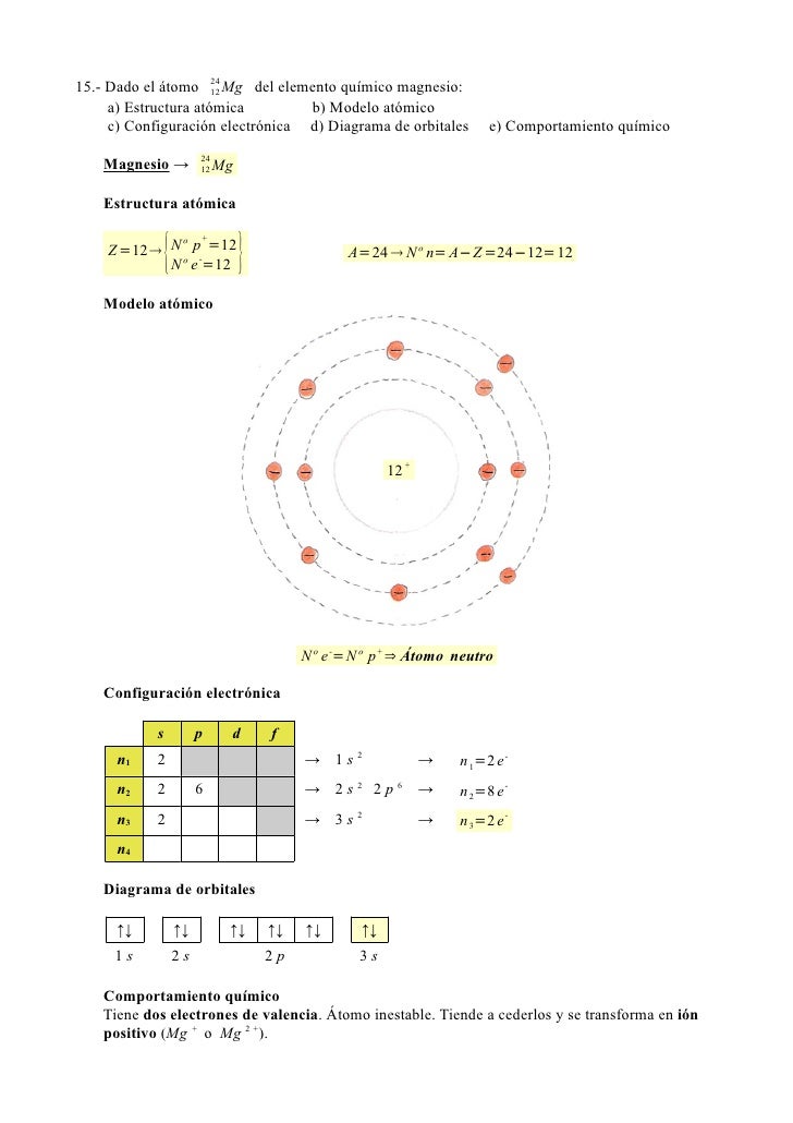 Ejercicios Resueltos átomos