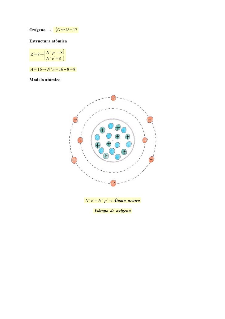 Ejercicios Resueltos átomos
