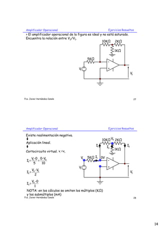 Amplificador Operacional                                   Ejercicios Resueltos
 > El amplificador operacional de la figura es ideal y no está saturado.
 Encuentra la relación entre V2/V1.
                                                      10K      2K

                                                                  1K

                                           5K
                                                            -
                                     V1                     +
                                                                               V2




Fco. Javier Hernández Canals                                                        27




 Amplificador Operacional                                   Ejercicios Resueltos

 Existe realimentación negativa.
                                                      10K       VX 2K
 Aplicación lineal.
                                                 I1        I3             I2
                                                                  1K
 Cortocircuito virtual. v- =v+
                                      V1   5K   I1    0V
         V1 -0 0-VX
  I1 =        =                                             -
           5    10
                                     V1                     +
      V -V
  I2 = X 2                                                                     V2
        2

      VX -0
  I3 =
        1
  NOTA: en los cálculos se omiten los múltiplos (K )
  y los submúltiplos (mA)
Fco. Javier Hernández Canals                                                        28




                                                                                         14
 