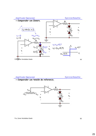 Amplificador Operacional                                                   Ejercicios Resueltos
 > Comparador con Zeners.
                                                             -              R

                                                             +
                                                                                                  +
                 v0 =Av·(v+ -v- )                      +                                DZ1       v0
                                                       vi                                         -
                                                        -                               DZ2
   vi > 0                       +vsat=+vcc
   vi < 0                        -vsat=-vcc
                     -                R

                     +                                      vo=vz2+0,7
                                                      +                                 vo
                                  vz1             0,7                                         vz2 +0,7
            +                                 DZ1     v0    vo=-(vz1+0,7)
            vi
                                  0,7             vz2 -
            -                                 DZ2                    -(vz1 +0,7)                   vi


Fco. Javier Hernández Canals                                                                            49




 Amplificador Operacional                                                   Ejercicios Resueltos
 > Comparador con tensión de referencia.



                                                  -              R
                         vref
                                                  +
                 +vCC               -vCC +                                         +
                                                                      DZ1          v0
                                         vi
                                                                                   -
                                          -
                                                                      DZ2




Fco. Javier Hernández Canals                                                                            50




                                                                                                             25
 