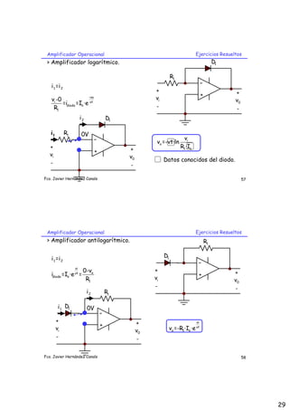 Amplificador Operacional                                                           Ejercicios Resueltos
 > Amplificador logarítmico.                                                                      D1

                                                                     R1
   i 1 =i 2                                                                              -
                                                           +                                           +
                                                                                         +
   vi -0
                              -vo                          vi                                          v0
         =idiodo =Io ·e        vt
    R1                                                     -                                           -
                        i2                  D1

   i1         R1        0V
                                  -                                          vi
                                                            vo =-vt·ln
   +                                             +                         R1 ·Io
                                    +
   vi                                            v0
                                                                Datos conocidos del diodo.
   -                                             -

Fco. Javier Hernández Canals                                                                                57




 Amplificador Operacional                                                           Ejercicios Resueltos
 > Amplificador antilogarítmico.                                                             R1

                                                                D1
   i 1 =i 2
                                                                                     -
                   vi
                         0-vo                              +                                           +
   idiodo =Io ·e = vt
                                                                                     +
                          R1                               vi                                          v0
                                                           -                                           -
                             i2             R1

         i 1 D1              0V
                                        -
        +                                             +                             vi
                                        +
        vi                                            v0             vo =-R1 ·Io ·e vt
        -                                             -


Fco. Javier Hernández Canals                                                                                58




                                                                                                                 29
 