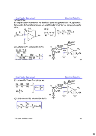 Amplificador Operacional                                     Ejercicios Resueltos
SOLUCIÓN:
El amplificador inversor se ha diseñado para una ganancia de -4, aplicando
la función de transferencia de un amplificador inversor se comprueba este
dato.
            i2 R2                 i1=i2
                                                Vo R2 40K
      R1                          Vi-0 0-Vo        =-    =-    =-4
  i1                                   =         Vi R1 10K
                -          Vo      R1    R2
Vi
                +
                                                                  R2=40K

a) La tensión Vi en función de Vs.                  R1=10K
                                          Vi   i1
                                                                  -           Vo
  Vs-Vi Vi-0                              i2                 OV
        =                                      Rs=5K
   Rs     R1                                                      +         RL=5K
                                                                      IL
       R1         10K     2              Vs
  Vi=       Vs=        Vs= Vs
      R1+Rs     10K+5K    3
Fco. Javier Hernández Canals                                                         61




 Amplificador Operacional                                     Ejercicios Resueltos

b) La tensión Vo en función de Vs.                                R2=40K
                                                             i2
 Vo R2 40K                                          R1=10K
    =-   =-   =-4
 Vi    R1 10K                      8      Vi   i1
                               Vo=- Vs                            -           Vo
     2                             3
  Vi= Vs                                       Rs=5K              +
     3                                                                IL    RL=5K
                                         Vs

c) La intensidad IL en función de Vs.

               8
              - Vs
         Vo 3         8
    IL =    =      =- Vs(mA)
         RL    5K    15




Fco. Javier Hernández Canals                                                       62




                                                                                          31
 