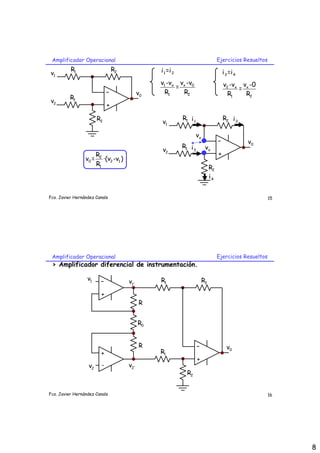 Amplificador Operacional                                                           Ejercicios Resueltos
          R1                     R2              i 1 =i 2                               i 3 =i 4
v1
                                                 v1 -vx vx -v0                          v2 -vx vx -0
                                                       =                                      =
                             -              v0     R1    R2                               R1    R2
          R1
v2
                             +

                       R2                                   R1 i 1                      R2 i 2
                                                 v1

                                                                     vx
                                                                                    -              v0
                                                            R1 i 3         vx
                                                 v2
                     R                                                              +
                 v0 = 2 ·(v2 -v1 )
                     R1
                                                                               R2
                                                                               i4


Fco. Javier Hernández Canals                                                                               15




 Amplificador Operacional                                                           Ejercicios Resueltos
 > Amplificador diferencial de instrumentación.

                  v1    -             v1'        R1                       R2

                        +
                                            R


                                            R0


                                            R                        -                    v0
                        +                        R1
                                                                     +
                  v2     -            v2'
                                                              R2


Fco. Javier Hernández Canals                                                                               16




                                                                                                                8
 