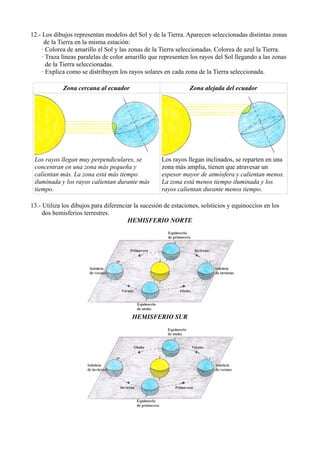 12.- Los dibujos representan modelos del Sol y de la Tierra. Aparecen seleccionadas distintas zonas
      de la Tierra en la misma estación:
     · Colorea de amarillo el Sol y las zonas de la Tierra seleccionadas. Colorea de azul la Tierra.
     · Traza líneas paralelas de color amarillo que representen los rayos del Sol llegando a las zonas
       de la Tierra seleccionadas.
     · Explica como se distribuyen los rayos solares en cada zona de la Tierra seleccionada.

             Zona cercana al ecuador                           Zona alejada del ecuador




 Los rayos llegan muy perpendiculares, se           Los rayos llegan inclinados, se reparten en una
 concentran en una zona más pequeña y               zona más amplia, tienen que atravesar un
 calientan más. La zona está más tiempo             espesor mayor de atmósfera y calientan menos.
 iluminada y los rayos calientan durante más        La zona está menos tiempo iluminada y los
 tiempo.                                            rayos calientan durante menos tiempo.

13.- Utiliza los dibujos para diferenciar la sucesión de estaciones, solsticios y equinoccios en los
     dos hemisferios terrestres.
                                       HEMISFERIO NORTE




                                        HEMISFERIO SUR
 