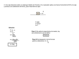 2. Una caja descansa sobre un estanque helado (sin fricción). Si un pescador aplica una fuerza horizontal de 48 N a la caja
y produce una aceleración de 6m/s2 ¿Qué masa tiene la caja?
m
F
F=48N
a= 6m/s²
m=?
F= m . a
m= F
a
m= 48N
6m/s²
m= 48kg mts²
6mts²
m= 8kg
Solución:
Paso 1) Se aplica la segunda ley de newton, ley
de la dinámica la cual se define:
F=m.a
Paso 2) Se despeja la m de la formula
patrón y obtenemos: m= F
a
 