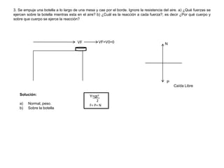 3. Se empuja una botella a lo largo de una mesa y cae por el borde. Ignore la resistencia del aire. a) ¿Qué fuerzas se
ejercen sobre la botella mientras esta en el aire? b) ¿Cuál es la reacción a cada fuerza?; es decir ¿Por qué cuerpo y
sobre que cuerpo se ejerce la reacción?
Solución:
a) Normal, peso.
b) Sobre la botella
VF VF=V0=0 N
P
Caída Libre
Y=gt²
2
F= P= N
 
