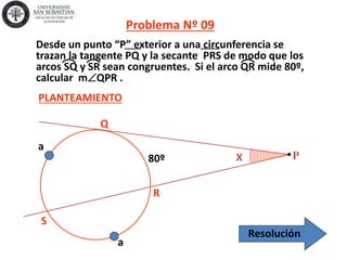 X
PLANTEAMIENTO
Q
R
S
80º P
a
a
Problema Nº 09
Desde un punto “P” exterior a una circunferencia se
trazan la tangente PQ y la secante PRS de modo que los
arcos SQ y SR sean congruentes. Si el arco QR mide 80º,
calcular mQPR .
Resolución
 