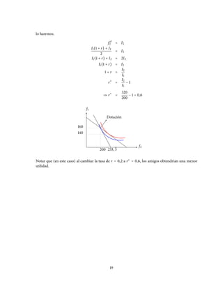 lo haremos.
f d
2 = I2
I1(1 + r) + I2
2
= I2
I1(1 + r) + I2 = 2I2
I1(1 + r) = I2
1 + r =
I2
I1
r∗
=
I2
I1
− 1
⇒ r∗
=
320
200
− 1 = 0,6
f1
f2
Dotación
160
140
200 233, 3
Notar que (en este caso) al cambiar la tasa de r = 0,2 a r∗
= 0,6, los amigos obtendrían una menor
utilidad.
19
 