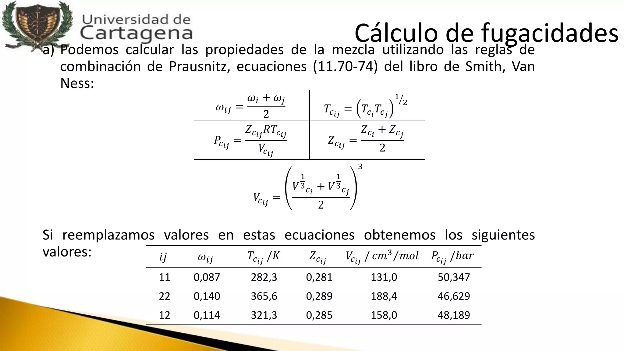 a) Podemos calcular las propiedades de la mezcla utilizando las reglas de
combinación de Prausnitz, ecuaciones (11.70-74) del libro de Smith, Van
Ness:
Si reemplazamos valores en estas ecuaciones obtenemos los siguientes
valores:
𝜔𝑖𝑗 =
𝜔𝑖 + 𝜔𝑗
2 𝑇𝑐 𝑖𝑗
= 𝑇𝑐 𝑖
𝑇𝑐 𝑗
1
2
𝑃𝑐𝑖𝑗
=
𝑍 𝑐𝑖𝑗
𝑅𝑇𝑐 𝑖𝑗
𝑉𝑐 𝑖𝑗
𝑍 𝑐𝑖𝑗
=
𝑍 𝑐𝑖
+ 𝑍 𝑐 𝑗
2
𝑉𝑐 𝑖𝑗
=
𝑉
1
3 𝑐 𝑖
+ 𝑉
1
3 𝑐 𝑗
2
3
𝑖𝑗 𝜔𝑖𝑗 𝑇𝑐 𝑖𝑗
/𝐾 𝑍 𝑐𝑖𝑗
𝑉𝑐 𝑖𝑗
/ 𝑐𝑚3 𝑚𝑜𝑙 𝑃𝑐 𝑖𝑗
/𝑏𝑎𝑟
11 0,087 282,3 0,281 131,0 50,347
22 0,140 365,6 0,289 188,4 46,629
12 0,114 321,3 0,285 158,0 48,189
Cálculo de fugacidades
 