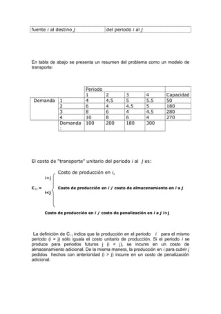 fuente i al destino j del periodo i al j
En tabla de abajo se presenta un resumen del problema como un modelo de
transporte:
Periodo
1 2 3 4 Capacidad
Demanda 1 4 4.5 5 5.5 50
2 6 4 4.5 5 180
3 8 6 4 4.5 280
4 10 8 6 4 270
Demanda
:
100 200 180 300
El costo de “transporte” unitario del periodo i al j es:
Costo de producción en i,
i=j
C i j = Costo de producción en i / costo de almacenamiento en i a j
i<j
Costo de producción en i / costo de penalización en i a j i>j
La definición de C i j indica que la producción en el periodo i para el mismo
periodo (i = j) sólo iguala el costo unitario de producción. Si el periodo i se
produce para periodos futuros j (i < j), se incurre en un costo de
almacenamiento adicional. De la misma manera, la producción en i para cubrir j
pedidos hechos con anterioridad (i > j) incurre en un costo de penalización
adicional.
 