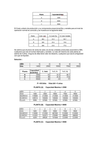 El Costo unitario de producción y su componente proporcional fijo y variable para el nivel de
operación normal es conocido y se muestra en la siguiente tabla:
Se estima que el precio de venta de cada una de las unidades producidas ascenderá a $85,
cualquiera que sea el numero fabricado y vendido. La vida útil máxima de cada planta se
estima de 5 años, ninguna de ellas tiene valor de desecho, cualquiera que sea la antigüedad
con que se liquiden.
Solución :
P = 85 $/dia Vida Util = 5 años
PLANTA (A) Capacidad Maxima = 2500
PLANTA (B) Capacidad Maxima = 6000
PLANTA (C) Capacidad Maxima = 9500
 
