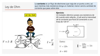 Ley de Ohm
Ejercicio:
Un tostador eléctrico posee una resistencia de
40 cuando está caliente. ¿Cuál será la intensidad
de la corriente que fluirá al conectarlo a una
línea de 120 V?
La corriente es un flujo de electrones que viaja de un punto a otro, así
que mientras más resistencia tenga un material, menor será la cantidad de
corriente que pase sobre éste
I
 
