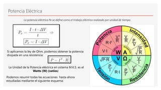 Potencia Eléctrica
La potencia eléctrica Pe se define como el trabajo eléctrico realizado por unidad de tiempo
La Unidad de la Potencia eléctrica en sistema M.K.S. es el
Watts (W) (vatios)
Si aplicamos la ley de Ohm, podemos obtener la potencia
disipada en una resistencia:
Podemos resumir todas las ecuaciones hasta ahora
estudiadas mediante el siguiente esquema:
 