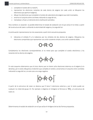 Uniones químicas y nomenclatura EJERCICIOS RESUELTOS
14
o completar el octeto del no metal R,
o representar los electrones restantes de cada átomo de oxígeno (en cada unión se dibujaron los
electrones que aporta el oxígeno),
o dibujar los electrones que completen el octeto de cada átomo de oxígeno que esté incompleto,
o encerrar el conjunto entre corchetes indicando la carga del ion,
o reemplazar a R por un elemento de la clasificación periódica.
Para nombrar un oxoanión es posible determinar el estado de oxidación con el que actúa el no metal, a partir
de la estructura de Lewis o utilizando la atomicidad del oxígeno y la carga del ion.
A continuación representamos los tres oxoaniones a partir de la secuencia propuesta.
I) Ubicamos el símbolo R y lo rodeamos por los símbolos de dos átomos de oxígeno. Dibujamos los
electrones compartidos que representan una unión covalente simple y una unión covalente doble.
Completamos los electrones correspondientes al no metal para que complete el octeto electrónico y los
restantes de los átomos de oxígeno.
En este esquema observamos que el único átomo que no tienen ocho electrones externos es el oxígeno (a la
derecha), por lo tanto dibujamos el electrón que completa el octeto y encerramos el conjunto entre corchetes
indicando la carga del ion, en este caso una carga negativa.
A partir de la estructura de Lewis se observa que R tiene 5 electrones externos y por lo tanto puede ser
cualquier no metal del grupo 15. Por ejemplo si elegimos el nitrógeno la fórmula es 
2
NO y la estructura de
Lewis es:
Determinamos el estado de oxidación con el que actúa el nitrógeno de las dos formas propuestas.
 