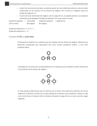 Uniones químicas y nomenclatura EJERCICIOS RESUELTOS
15
- A partir de la estructura de Lewis, se observa que de los cinco electrones externos solo tres están
involucrados en las uniones con los átomos de oxígeno. Por lo tanto el nitrógeno actúa con
estado de oxidación +3.
- A partir de la de atomicidad del oxígeno y de la carga del ion, es posible plantear una expresión
matemática para despejar el estado de oxidación con el que actúa no metal.
Estado de oxidación + atomicidad . estado de oxidación = carga del ion
del no metal del oxígeno del oxígeno
Estado de oxidación N + 2 . (-2) = -1
Estado de oxidación N = +3
El nombre del 
2
NO es anión nitrito.
II) Ubicamos el símbolo R y lo rodeamos por los símbolos de tres átomos de oxígeno. Dibujamos los
electrones compartidos que representan dos unión uniones covalentes simples y una unión
covalente dativa.
Completamos los electrones correspondientes al no metal para que complete el octeto electrónico
y los restantes de los átomos de oxígeno.
En este esquema observamos que los átomos que no tienen ocho electrones externos son los de
oxígeno (a la derecha y arriba), por lo tanto dibujamos el electrón que completa el octeto en cada
uno y encerramos el conjunto entre corchetes indicando la carga del ion, en este caso dos cargas
negativas.
 