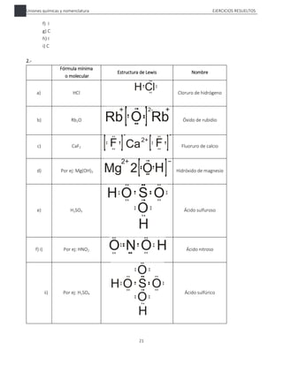 Uniones químicas y nomenclatura EJERCICIOS RESUELTOS
21
f) I
g) C
h) I
i) C
2.-
Fórmula mínima
o molecular
Estructura de Lewis Nombre
a) HCl Cloruro de hidrógeno
b) Rb2O Óxido de rubidio
c) CaF2 Fluoruro de calcio
d) Por ej: Mg(OH)2 Hidróxido de magnesio
e) H2SO3 Ácido sulfuroso
f) i) Por ej: HNO2 Ácido nitroso
ii) Por ej: H2SO4 Ácido sulfúrico
 