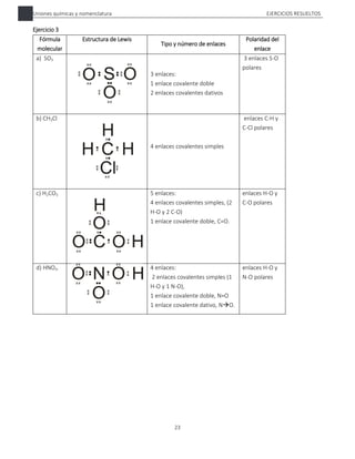 Uniones químicas y nomenclatura EJERCICIOS RESUELTOS
23
Ejercicio 3
Fórmula
molecular
Estructura de Lewis
Tipo y número de enlaces
Polaridad del
enlace
a) SO3
3 enlaces:
1 enlace covalente doble
2 enlaces covalentes dativos
3 enlaces S-O
polares
b) CH3Cl
4 enlaces covalentes simples
enlaces C-H y
C-Cl polares
c) H2CO3 5 enlaces:
4 enlaces covalentes simples, (2
H-O y 2 C-O)
1 enlace covalente doble, C=O.
enlaces H-O y
C-O polares
d) HNO3. 4 enlaces:
2 enlaces covalentes simples (1
H-O y 1 N-O),
1 enlace covalente doble, N=O
1 enlace covalente dativo, NO.
enlaces H-O y
N-O polares
 