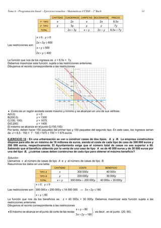 Tema 4 – Programación lineal – Ejercicios resueltos - Matemáticas CCSSII – 2º Bach 11
Las restricciones son:









≤
+
≤
+
≤
+
≥
≥
400
2
500
600
3
2
0
;
0
y
x
y
x
y
x
y
x
La función que nos da los ingresos es z = 6,5x +  7y.
Debemos maximizar esta función, sujeta a las restricciones anteriores.
Dibujamos el recinto correspondiente a las restricciones
• Como es un región acotada existe máximo y mínimo y se alcanzan en uno de sus vértices:
A(0,0) z = 0
B(200,0) z = 1300
C(150, 100). z = 1675
D(0,200) z = 1400
El máximo se alcanza en el punto C(150,100)
Por tanto, deben hacer 150 paquetes del primer tipo y 100 paquetes del segundo tipo. En este caso, los ingresos serían
de: z = 6,5 · 150 + 7 · 100 = 975 + 700 = 1 675 euros
EJERCICIO 19 : En una urbanización se van a construir casas de dos tipos; A y B. La empresa constructora
dispone para ello de un máximo de 18 millones de euros, siendo el coste de cada tipo de casa de 300 000 euros y
200 000 euros, respectivamente. El Ayuntamiento exige que el número total de casas no sea superior a 80.
Sabiendo que el beneficio obtenido por la venta de una casa de tipo A es de 40 000 euros y de 30 000 euros por
una del tipo B, ¿cuántas casas deben construirse de cada tipo para obtener el máximo beneficio?
Solución:
Llamamos x al número de casas de tipo A e y al número de casas de tipo B.
Resumimos los datos en una tabla:
Las restricciones son:







≤
+
≤
+
→
≤
+
≥
≥
80
180
2
3
000
000
18
000
200
000
300
0
;
0
y
x
y
x
y
x
y
x
La función que nos da los beneficios es: z = 40 000x + 30 000y. Debemos maximizar esta función sujeta a las
restricciones anteriores.
Dibujamos el recinto correspondiente a las restricciones
decir,
es
,
180
2
3
80
rectas
las
de
corte
de
punto
el
en
alcanza
se
máximo
El





=
+
=
+
•
y
x
y
x
en el punto (20, 60).
 