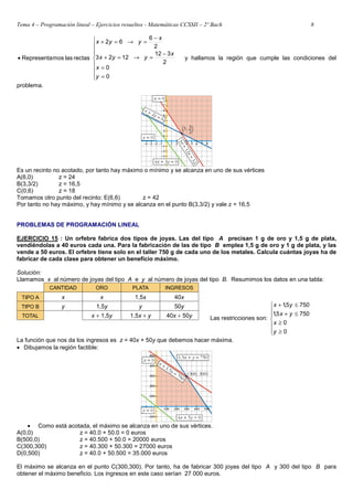 Tema 4 – Programación lineal – Ejercicios resueltos - Matemáticas CCSSII – 2º Bach 8









=
=
−
=
→
=
+
−
=
→
=
+
•
0
0
2
3
12
12
2
3
2
6
6
2
rectas
las
mos
Representa
y
x
x
y
y
x
x
y
y
x
y hallamos la región que cumple las condiciones del
problema.
Es un recinto no acotado, por tanto hay máximo o mínimo y se alcanza en uno de sus vértices
A(6,0) z = 24
B(3,3/2) z = 16,5
C(0,6) z = 18
Tomamos otro punto del recinto: E(6,6) z = 42
Por tanto no hay máximo, y hay mínimo y se alcanza en el punto B(3,3/2) y vale z = 16,5
PROBLEMAS DE PROGRAMACIÓN LINEAL
EJERCICIO 15 : Un orfebre fabrica dos tipos de joyas. Las del tipo A precisan 1 g de oro y 1,5 g de plata,
vendiéndolas a 40 euros cada una. Para la fabricación de las de tipo B emplea 1,5 g de oro y 1 g de plata, y las
vende a 50 euros. El orfebre tiene solo en el taller 750 g de cada uno de los metales. Calcula cuántas joyas ha de
fabricar de cada clase para obtener un beneficio máximo.
Solución:
Llamamos x al número de joyas del tipo A e y al número de joyas del tipo B. Resumimos los datos en una tabla:
Las restricciones son:







≥
≥
≤
+
≤
+
0
0
750
5
,
1
750
5
,
1
y
x
y
x
y
x
La función que nos da los ingresos es z = 40x + 50y que debemos hacer máxima.
• Dibujamos la región factible:
• Como está acotada, el máximo se alcanza en uno de sus vértices.
A(0,0) z = 40.0 + 50.0 = 0 euros
B(500,0) z = 40.500 + 50.0 = 20000 euros
C(300,300) z = 40.300 + 50.300 = 27000 euros
D(0,500) z = 40.0 + 50.500 = 35.000 euros
El máximo se alcanza en el punto C(300,300). Por tanto, ha de fabricar 300 joyas del tipo A y 300 del tipo B para
obtener el máximo beneficio. Los ingresos en este caso serían 27 000 euros.
 