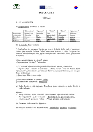 SOLUCIONES
TEMA 2
1. LA NARRACIÓN
a) Los personajes. Completa el cuadro:
“Blancanieves” “Caperucita” “Matrix” “Titanic” “Spiderman 2”
Protagonista Blancanieves Caperucita Neo Jack Spiderman
Antagonista Madrastra Lobo agente Smith el prometido Octopus
Secundario Príncipe Abuela Morfeo la madre la novia
Plano todos todos agente Smith la madre Octopus
Redondo ninguno ninguno Neo Rose Spiderman
b) El narrador. Lee y contesta:
* En Carabanchel, que es mi barrio, por si no te lo había dicho, todo el mundo me
conoce por Manolito Gafotas. Todo el mundo que me conoce, claro. Los que no me
conocen no saben ni que llevo gafas desde que tenía cinco años. Ahora, que ellos se
lo pierden.
¿Es un narrador interno o externo? Interno.
¿Es protagonista o testigo? Protagonista.
* El Caldero Chorreante había quedado súbitamente inmóvil y en silencio.
—Válgame Dios —susurró el cantinero—. Harry Potter... todo un honor. Salió
rápidamente del mostrador, corrió hacia Harry y le estrechó la mano, con los ojos
llenos de lágrimas.
—Bienvenido, Harry, bienvenido.
¿Es un narrador interno o externo? Externo.
¿Es omnisciente u objetivista? Objetivista.
c) Estilo directo y estilo indirecto. Transforma estas oraciones en estilo directo a
estilo indirecto:
Ejemplo:
- Estoy cansado – dijo el caballero. → El caballero dijo que estaba cansado.
- No vengas tarde –le dijo su madre. → Su madre le dijo que volviera tarde.
- ¿Qué hora es? –preguntó Violeta. → Violeta preguntó qué hora era.
d) Estructura de la narración. Completa:
La estructura narrativa más frecuente tiene: introducción, desarrollo y desenlace.
 