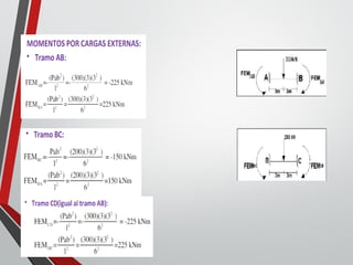 Ejercicios resueltos analisis estructural